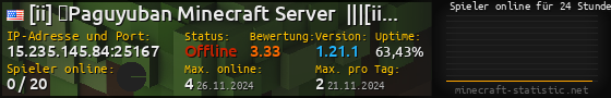 Userbar 560x90 mit Online-Player-Charts für Server 15.235.145.84:25167