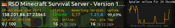 Userbar 560x90 mit Online-Player-Charts für Server 138.201.86.37:25565