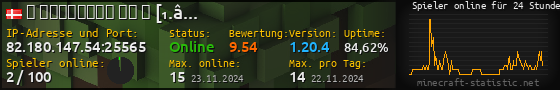Userbar 560x90 mit Online-Player-Charts für Server 82.180.147.54:25565