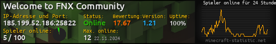 Userbar 560x90 mit Online-Player-Charts für Server 185.199.52.186:25822