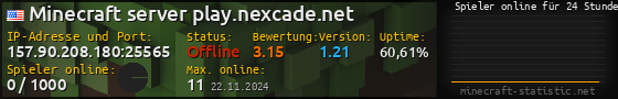 Userbar 560x90 mit Online-Player-Charts für Server 157.90.208.180:25565