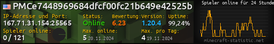 Userbar 560x90 mit Online-Player-Charts für Server 167.71.31.154:25565