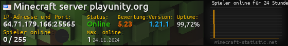Userbar 560x90 mit Online-Player-Charts für Server 64.71.179.166:25565