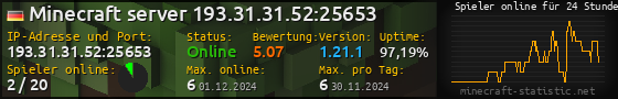 Userbar 560x90 mit Online-Player-Charts für Server 193.31.31.52:25653