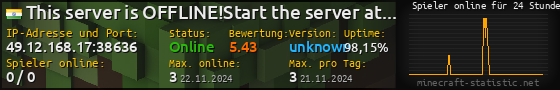 Userbar 560x90 mit Online-Player-Charts für Server 49.12.168.17:38636