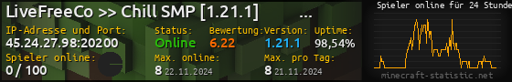 Userbar 560x90 mit Online-Player-Charts für Server 45.24.27.98:20200