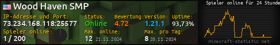 Userbar 560x90 mit Online-Player-Charts für Server 73.234.168.118:25577