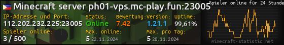 Userbar 560x90 mit Online-Player-Charts für Server 112.202.232.225:23005