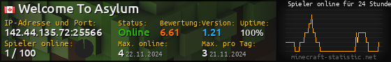 Userbar 560x90 mit Online-Player-Charts für Server 142.44.135.72:25566