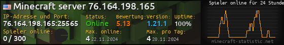 Userbar 560x90 mit Online-Player-Charts für Server 76.164.198.165:25565
