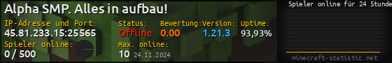 Userbar 560x90 mit Online-Player-Charts für Server 45.81.233.15:25565