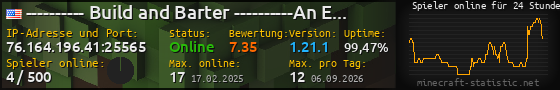 Userbar 560x90 mit Online-Player-Charts für Server 76.164.196.41:25565