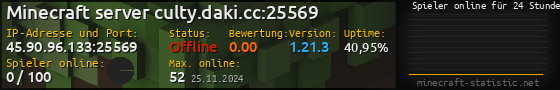 Userbar 560x90 mit Online-Player-Charts für Server 45.90.96.133:25569