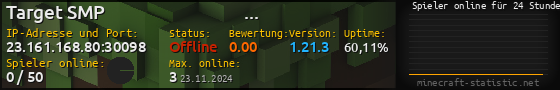 Userbar 560x90 mit Online-Player-Charts für Server 23.161.168.80:30098