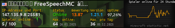 Userbar 560x90 mit Online-Player-Charts für Server 147.135.9.8:25581