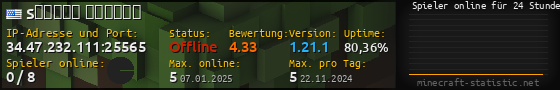 Userbar 560x90 mit Online-Player-Charts für Server 34.47.232.111:25565