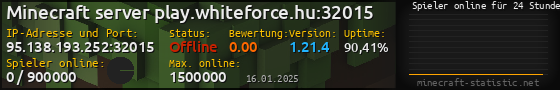 Userbar 560x90 mit Online-Player-Charts für Server 95.138.193.252:32015