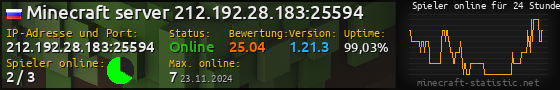 Userbar 560x90 mit Online-Player-Charts für Server 212.192.28.183:25594