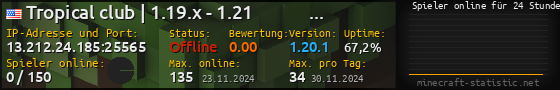 Userbar 560x90 mit Online-Player-Charts für Server 13.212.24.185:25565
