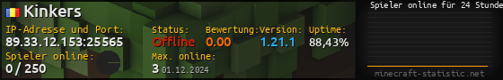 Userbar 560x90 mit Online-Player-Charts für Server 89.33.12.153:25565