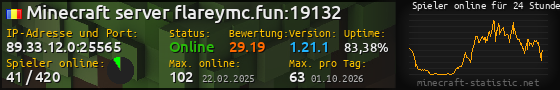 Userbar 560x90 mit Online-Player-Charts für Server 89.33.12.0:25565