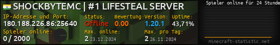 Userbar 560x90 mit Online-Player-Charts für Server 180.188.226.86:25640
