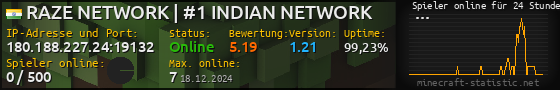 Userbar 560x90 mit Online-Player-Charts für Server 180.188.227.24:19132