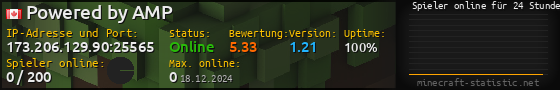 Userbar 560x90 mit Online-Player-Charts für Server 173.206.129.90:25565