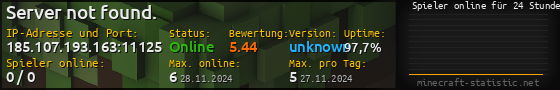 Userbar 560x90 mit Online-Player-Charts für Server 185.107.193.163:11125