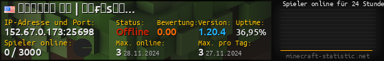 Userbar 560x90 mit Online-Player-Charts für Server 152.67.0.173:25698