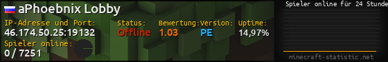 Userbar 560x90 mit Online-Player-Charts für Server 46.174.50.25:19132