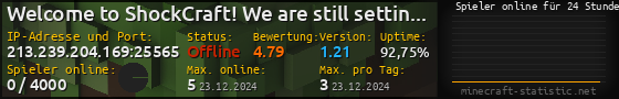 Userbar 560x90 mit Online-Player-Charts für Server 45.47.153.172:25565