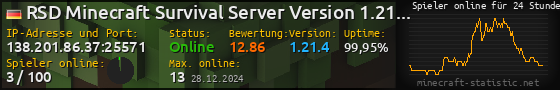 Userbar 560x90 mit Online-Player-Charts für Server 138.201.86.37:25571