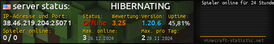 Userbar 560x90 mit Online-Player-Charts für Server 38.46.219.204:25071