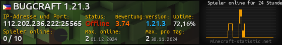 Userbar 560x90 mit Online-Player-Charts für Server 112.202.236.222:25565