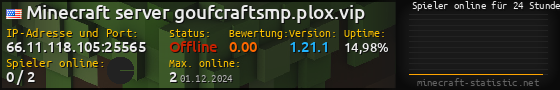 Userbar 560x90 mit Online-Player-Charts für Server 66.11.118.105:25565