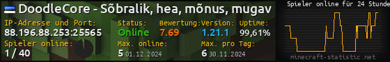 Userbar 560x90 mit Online-Player-Charts für Server 88.196.88.253:25565