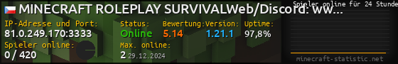 Userbar 560x90 mit Online-Player-Charts für Server 81.0.249.170:3333