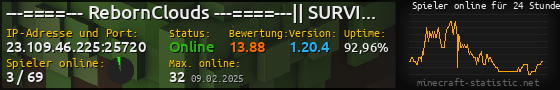 Userbar 560x90 mit Online-Player-Charts für Server 23.109.46.225:25720