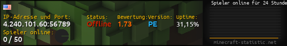 Userbar 560x90 mit Online-Player-Charts für Server 4.240.101.60:56789