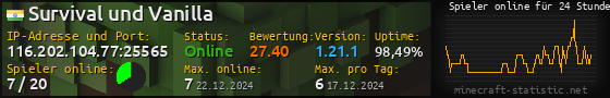 Userbar 560x90 mit Online-Player-Charts für Server 116.202.104.77:25565