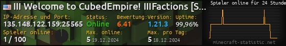 Userbar 560x90 mit Online-Player-Charts für Server 135.148.122.159:25565
