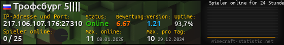 Userbar 560x90 mit Online-Player-Charts für Server 217.106.107.176:27310
