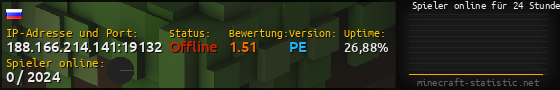 Userbar 560x90 mit Online-Player-Charts für Server 188.166.214.141:19132
