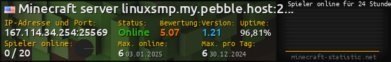 Userbar 560x90 mit Online-Player-Charts für Server 167.114.34.254:25569