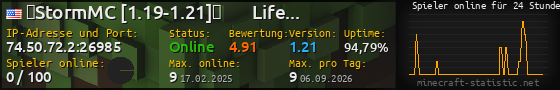 Userbar 560x90 mit Online-Player-Charts für Server 74.50.72.2:26985