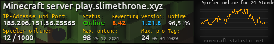 Userbar 560x90 mit Online-Player-Charts für Server 185.206.151.86:25565