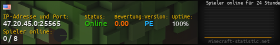 Userbar 560x90 mit Online-Player-Charts für Server 47.20.45.0:25565
