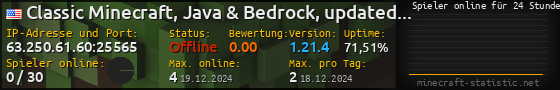Userbar 560x90 mit Online-Player-Charts für Server 63.250.61.60:25565