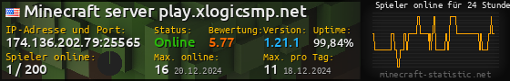 Userbar 560x90 mit Online-Player-Charts für Server 174.136.202.79:25565